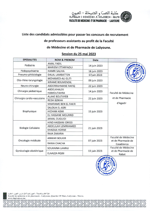 Liste Des Candidats Admissibles Pour Passer Les Concours De Recrutement